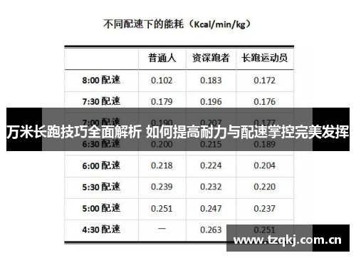 万米长跑技巧全面解析 如何提高耐力与配速掌控完美发挥