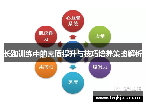 长跑训练中的素质提升与技巧培养策略解析